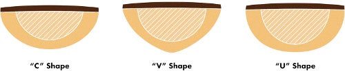 telecaster vs stratocaster shape