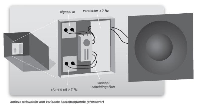 Bowling ondersteuning geestelijke Het verschil tussen passieve en actieve speakers | Bax Music Blog