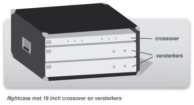 Het verschil tussen actieve en passieve speakers