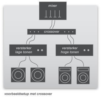 Het verschil tussen actieve en passieve speakers