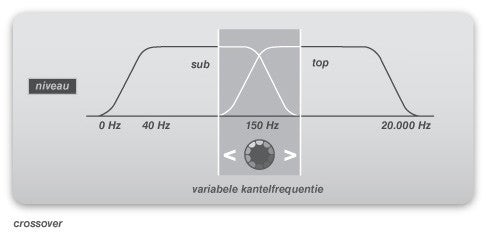 Het verschil tussen actieve en passieve speakers