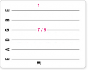 tabs slide notatie