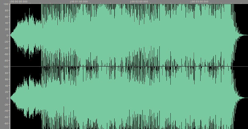 Loudness War: hoe hard is hard genoeg?