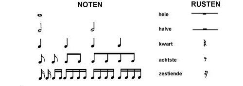 notenwaarden