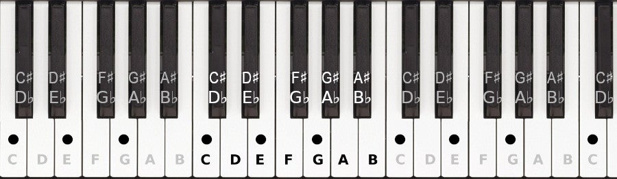 Jouer les accords de base au piano ? Voici comment faire !