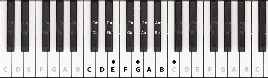 eb chord piano