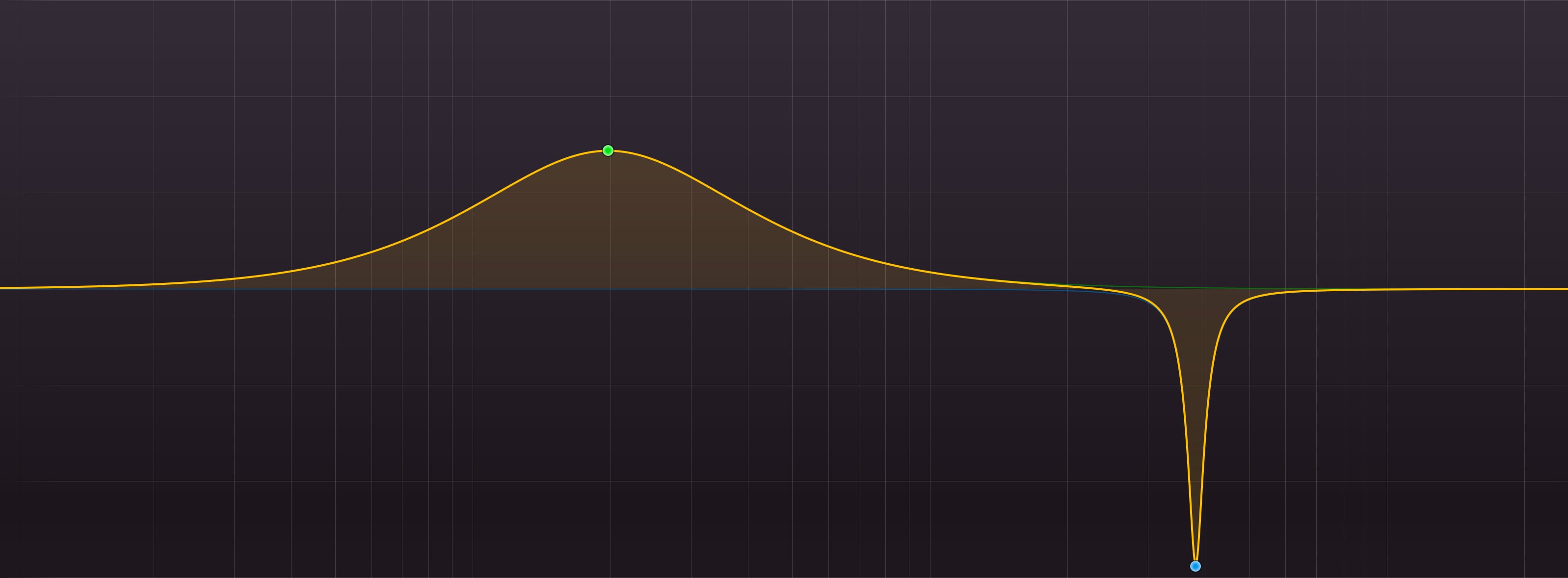 Qu'est-ce qu'un equalizer (EQ) et pourquoi l'utiliser ?