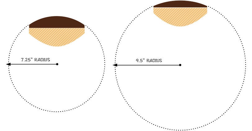Fender vs. Gibson - Radius