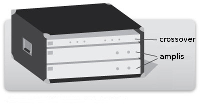 Flight case avec crossover et amplis 19 pouces