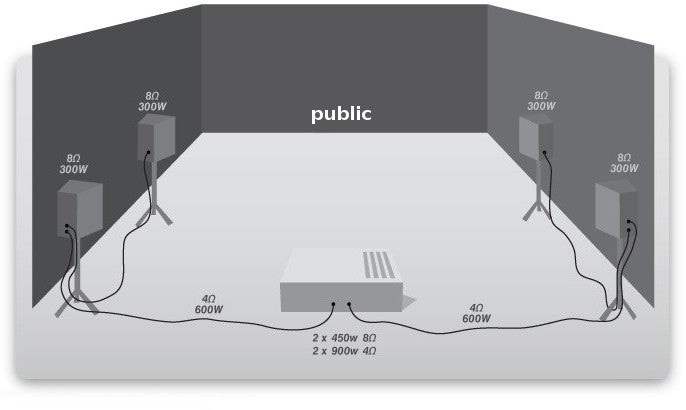 Exemple de configuration avec installation parallèle