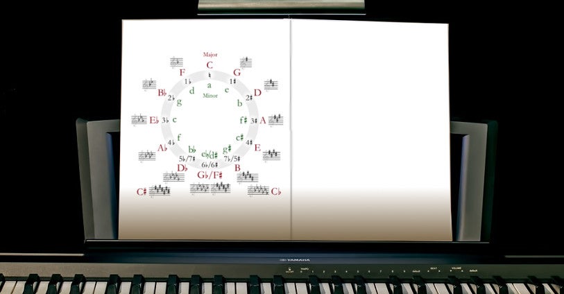 Muziektheorie: moet je dat leren als muzikant?