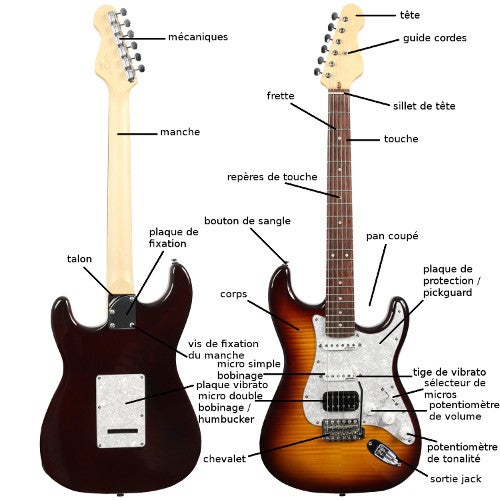 Composants d'une guitare électrique