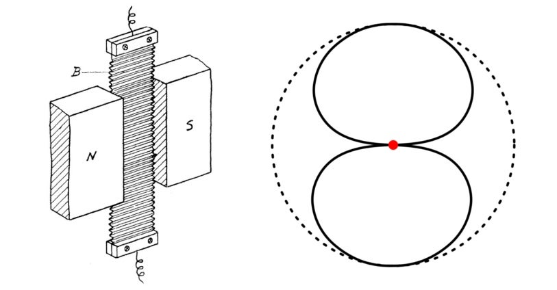 Ribbon-microfoons: de voor- en nadelen