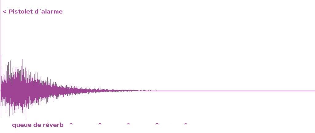 Les effets et leurs applications : la réverb 