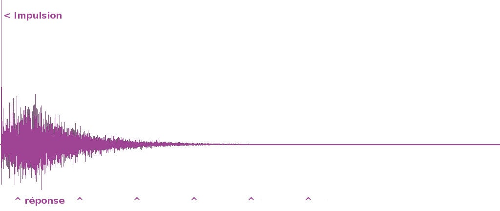 Les effets et leurs applications : la réverb 