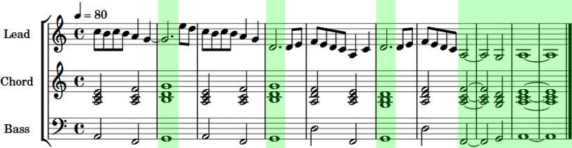 Orkest-muziek maken voor een pop-song