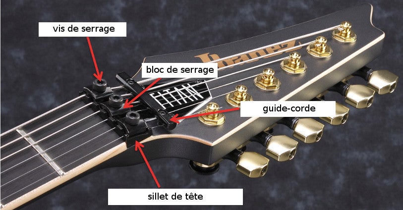 Comment accorder un vibrato Floyd Rose ?