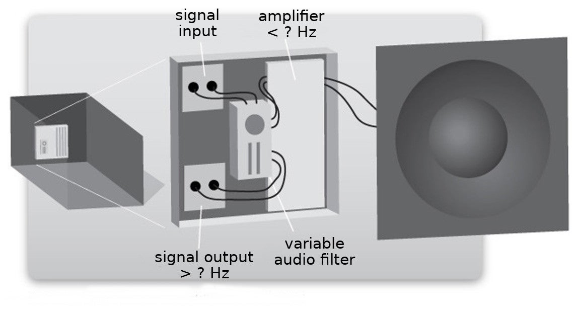 The Difference Between Active and Passive Speakers