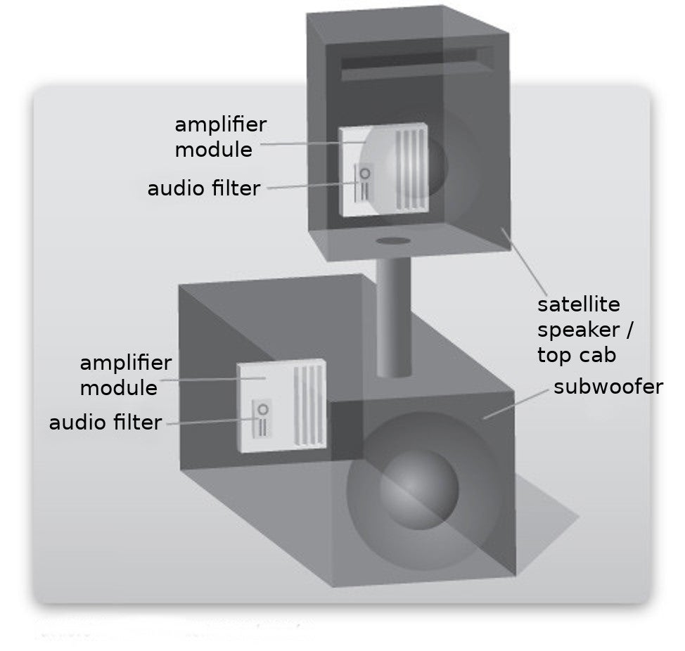 What are the differences between passive, active and powered loudspeakers?  - Live Sound