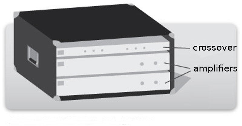 The Difference Between Active and Passive Speakers