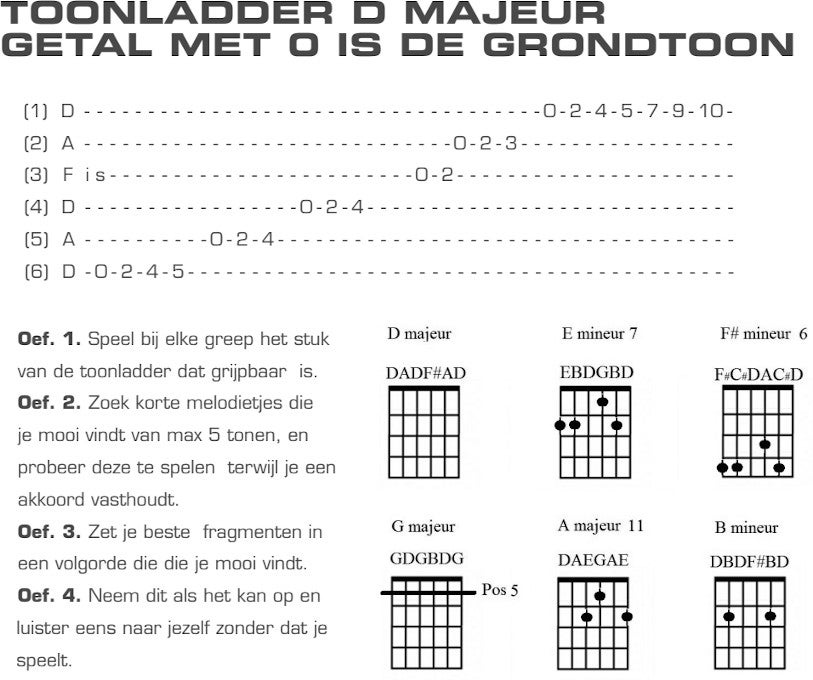 Open stemmingen voor gitaar: probeer ze uit!