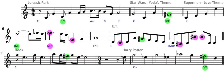 Comment ressembler au compositeur de musiques de films John Williams ?