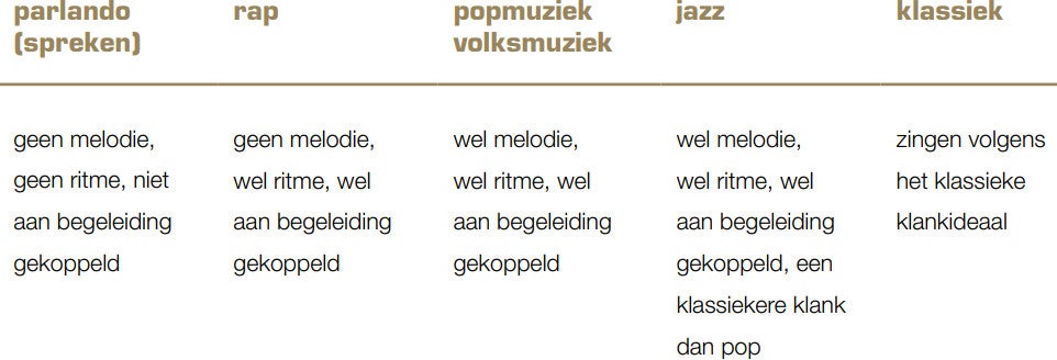 Zoek je oerkreet (en houd je stem heel) Zoek je oerkreet (en houd je stem heel)