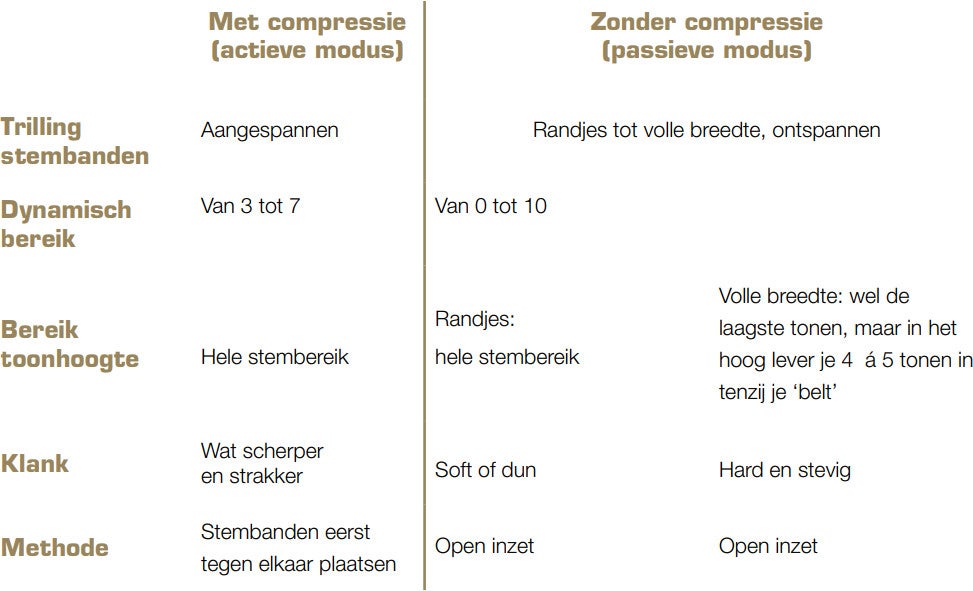 Zoek je oerkreet (en houd je stem heel) Zoek je oerkreet (en houd je stem heel)
