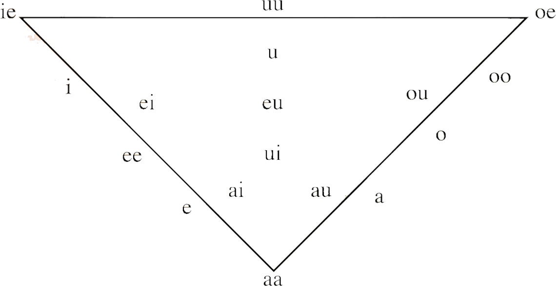 Dictie, uitspraak en articulatie - Zangers kunnen niet zonder!