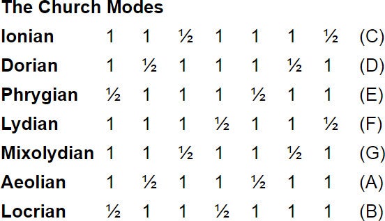Major & Minor: Hearing and Understanding the Difference