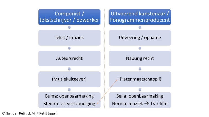 Publishing deals voor muzikanten - Een advocaat legt uit
