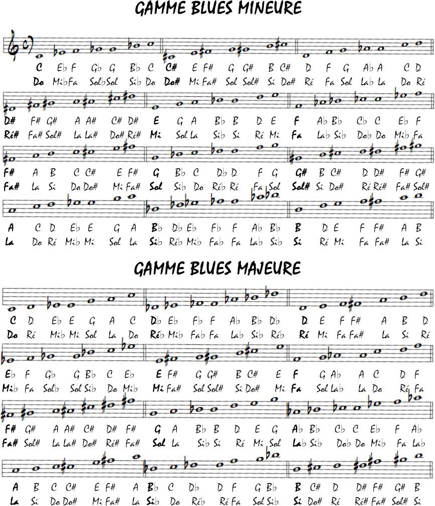 La gamme blues - Apprenez-la dans n'importe quelle tonalité !