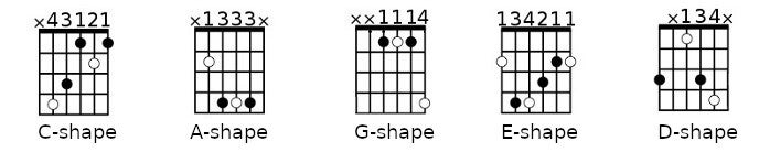 Barre / Slidable Chords