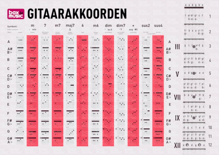 Bax Music Gitaarakkoorden-overzicht