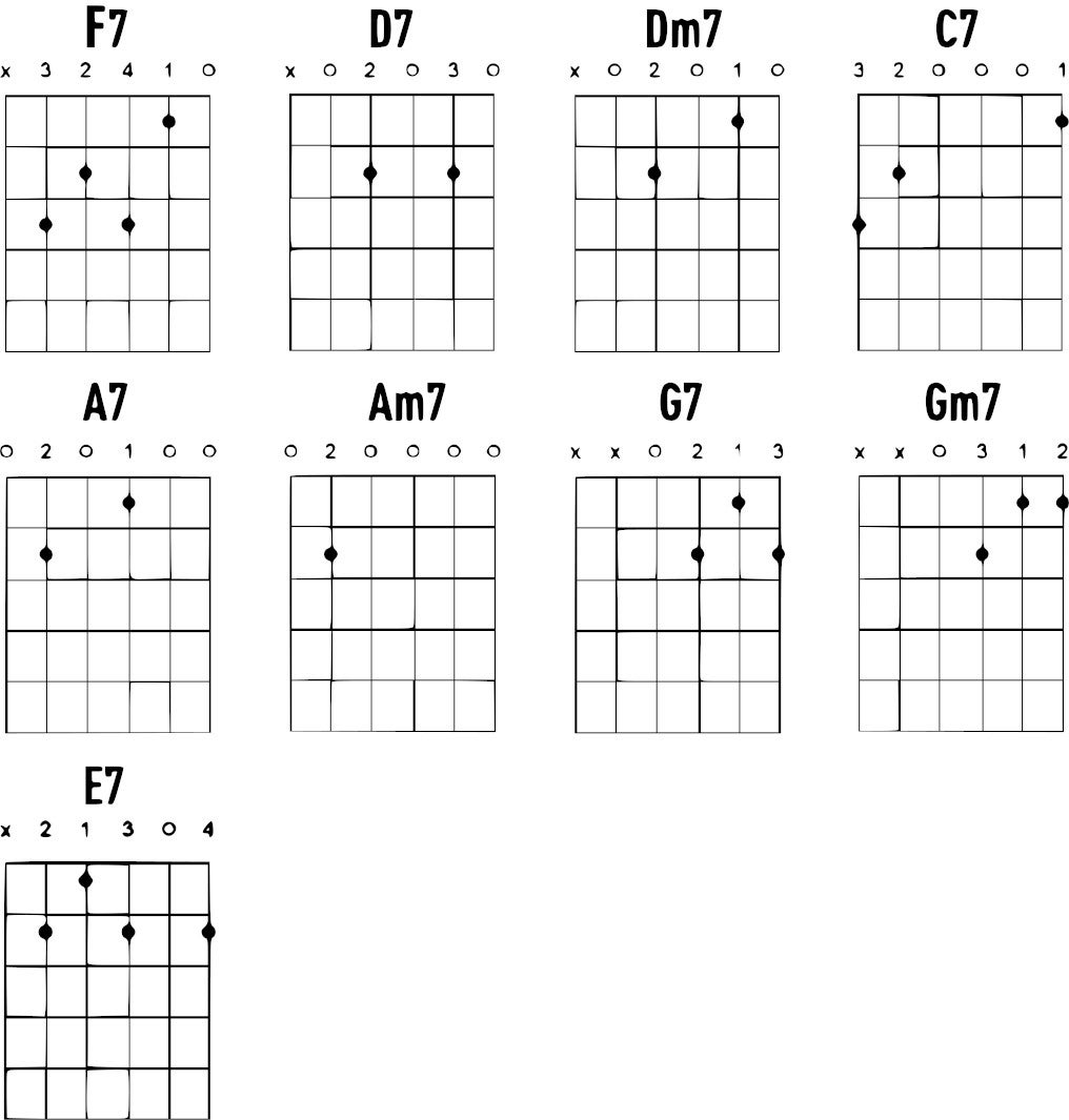 How to Tune Up & Play a Guitarlele | Bax Music Blog