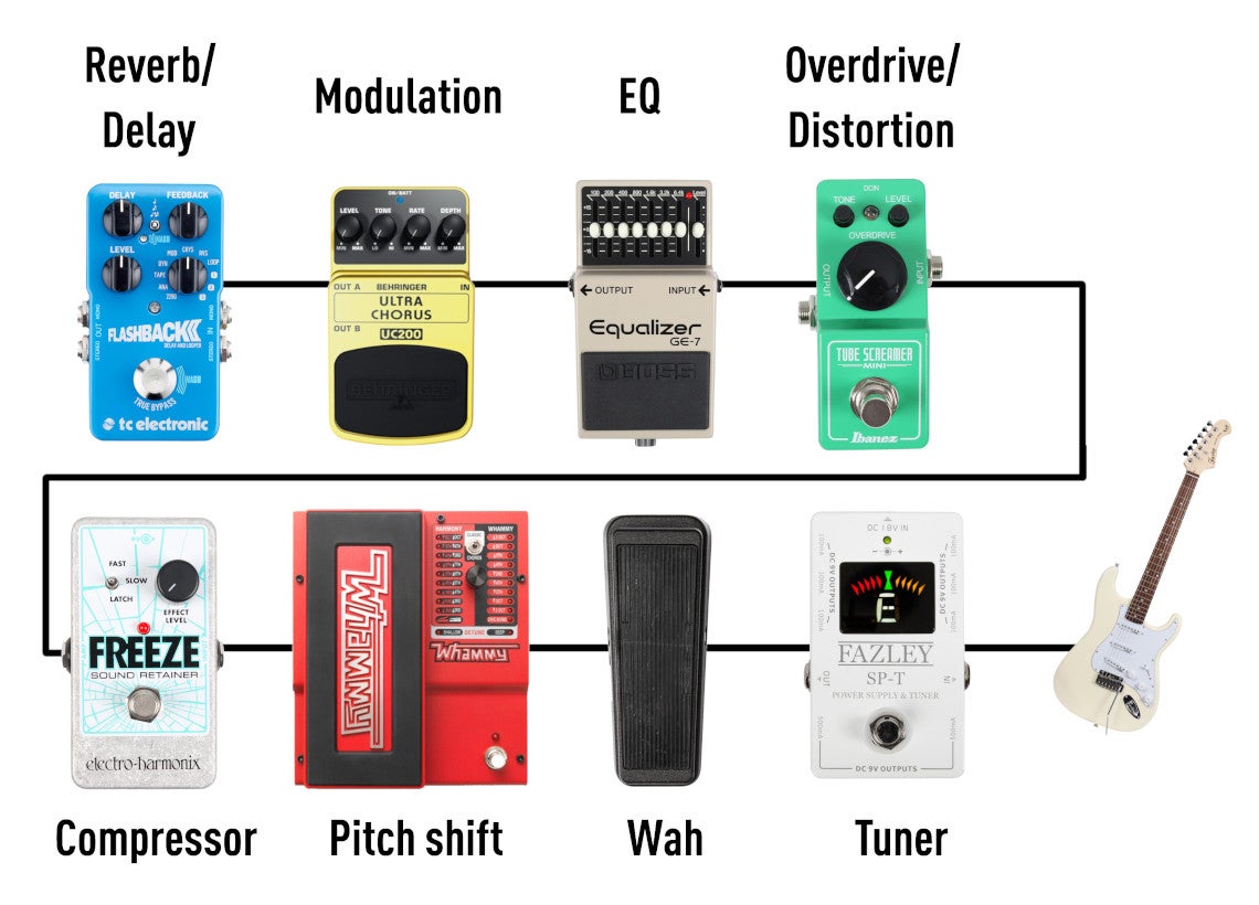 Gitaareffecten-volgorde op pedalboard - 5 tips voor een sound