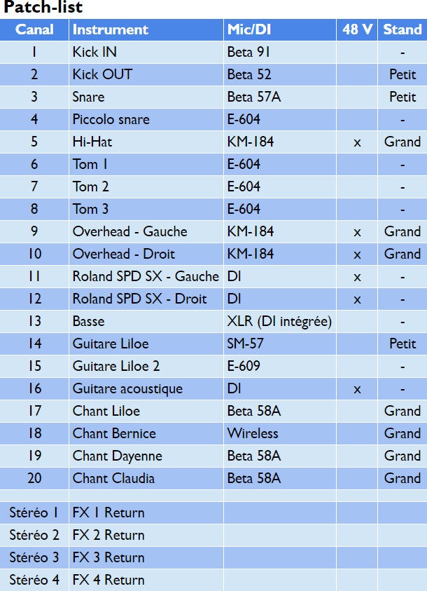Groupe sur scène - 7 conseils pour un meilleur son live 
