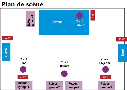 Groupe sur scène - 7 conseils pour un meilleur son live