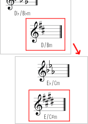 Transpose Music Yourself in 3 Steps