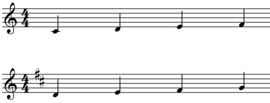 Transpose Music Yourself in 3 Steps