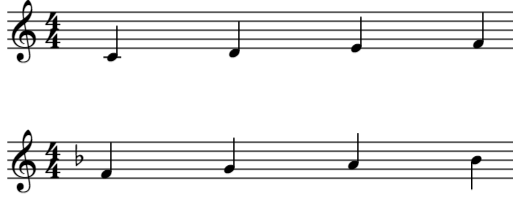 Transpose Music Yourself in 3 Steps