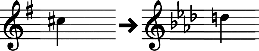 Muziek transponeren - Doe het zelf in 3 stappen