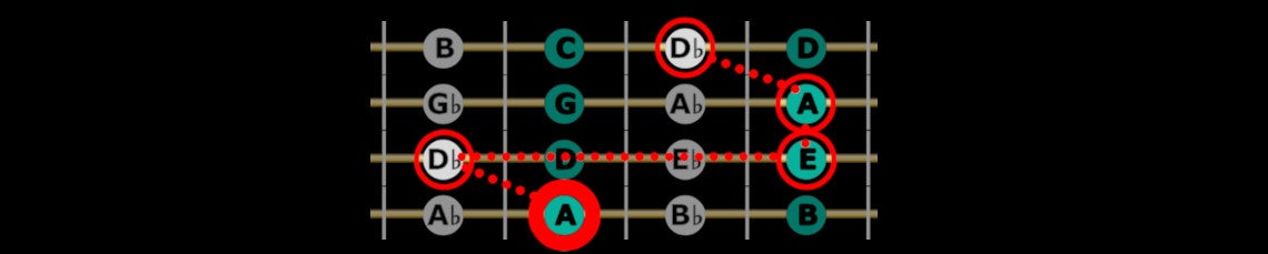 Basgitaar-arpeggio's