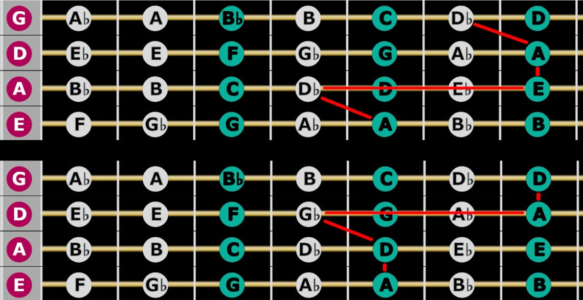 Basgitaar-arpeggio's