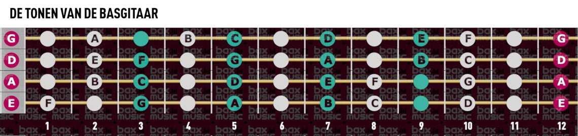 Basgitaar-arpeggio's