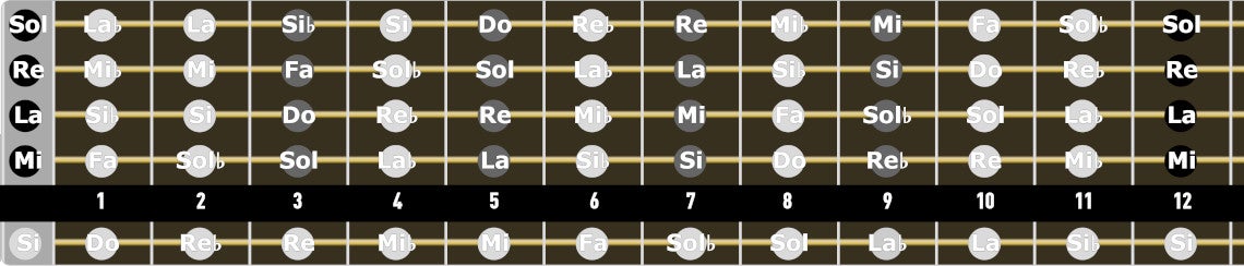 Arpèges à la basse