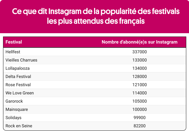Top 10 des festivals les plus populaires en France cet été
