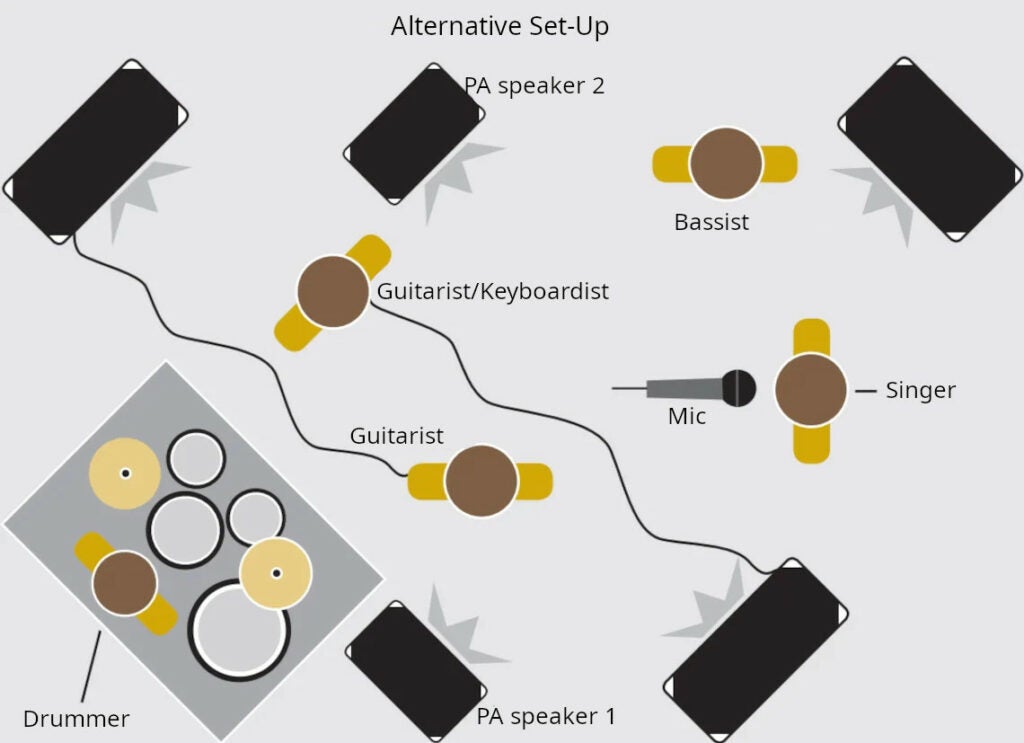 Singing and Rehearsing: How to Get the Vocals to Punch Through the Mix