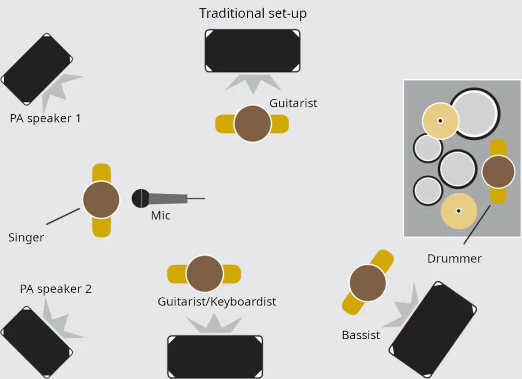 Singing and Rehearsing: How to Get the Vocals to Punch Through the Mix