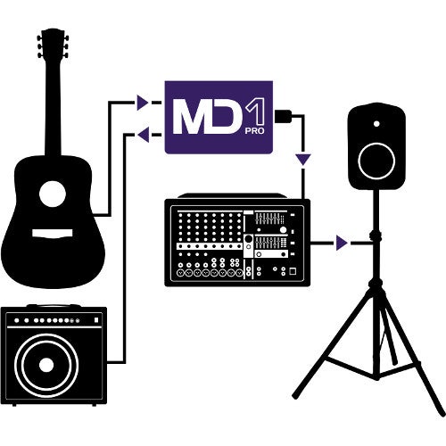 2. Waarom zou je een DI-box gebruiken?